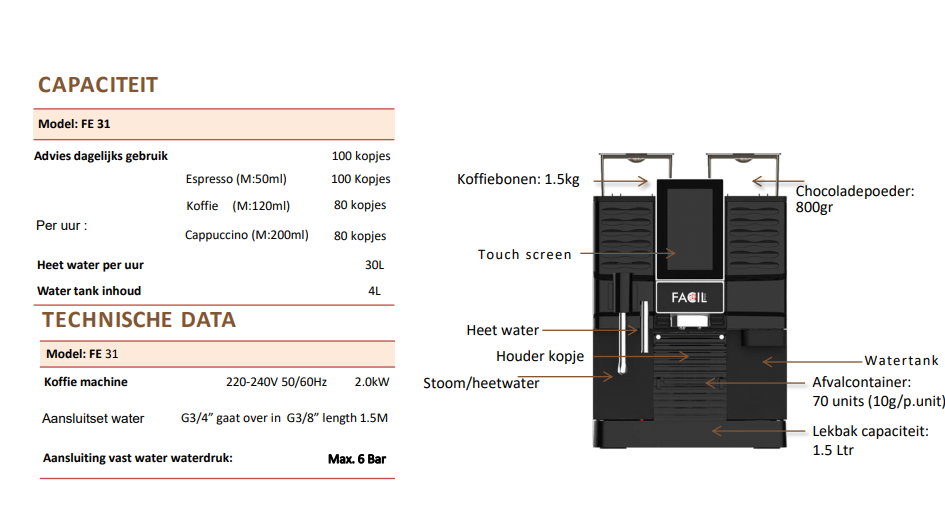 FACIlenjoy FE31 met specificaties Volautomaat FE31 foto met specificaties